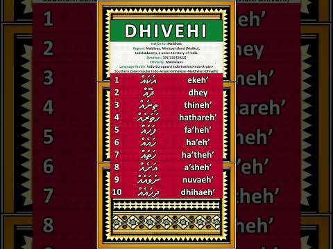 NUMBERS IN THE DHIVEHI/MALDIVIAN LANGUAGE
