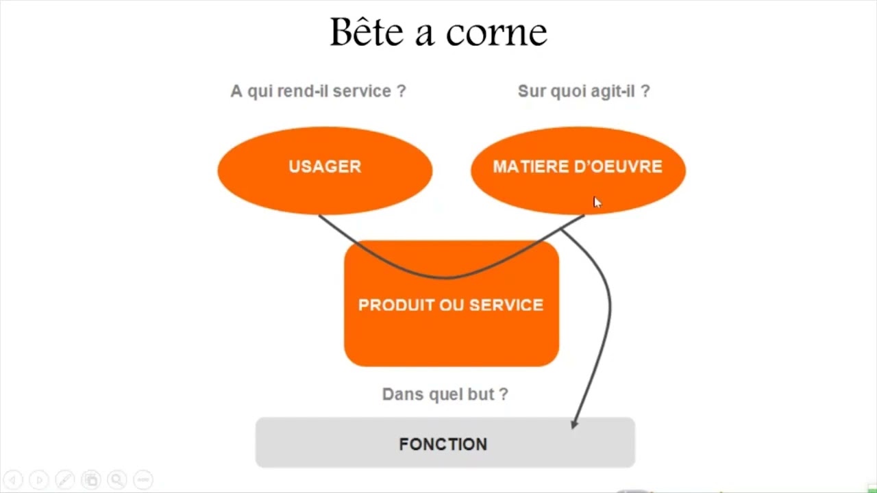 Diagramme bête à cornes - SI - Analyse Fonctionnelle(darija)
