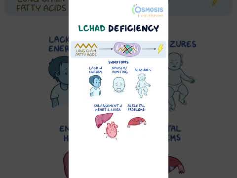 Diagnostics on Demand Cardiac tamponade