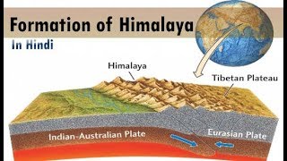 Formation of Himalayan Mountains Series In Hindi