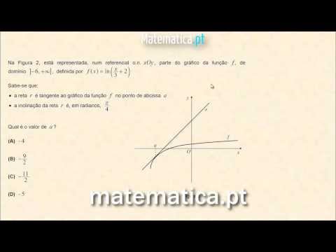 Cálculo Diferencial Gráfico da Segunda Derivada de uma Função