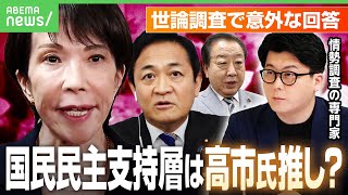 【総理指名選挙】“玉木内閣”でも立憲の支えでは政策実現に不安？国民民主支持層は「高市氏中心の内閣でいい」｜アベヒル