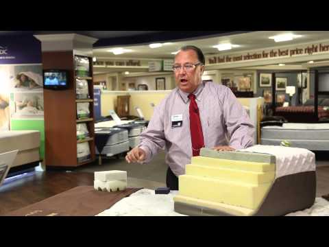 YouTube video about: What is cold foam mattress?