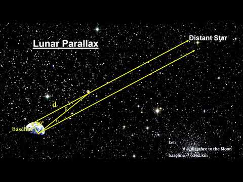 Classroom Aid - Parallax