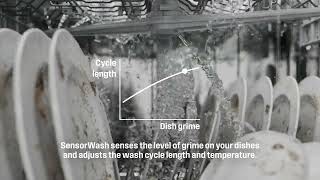 Westinghouse Built under Dishwashers