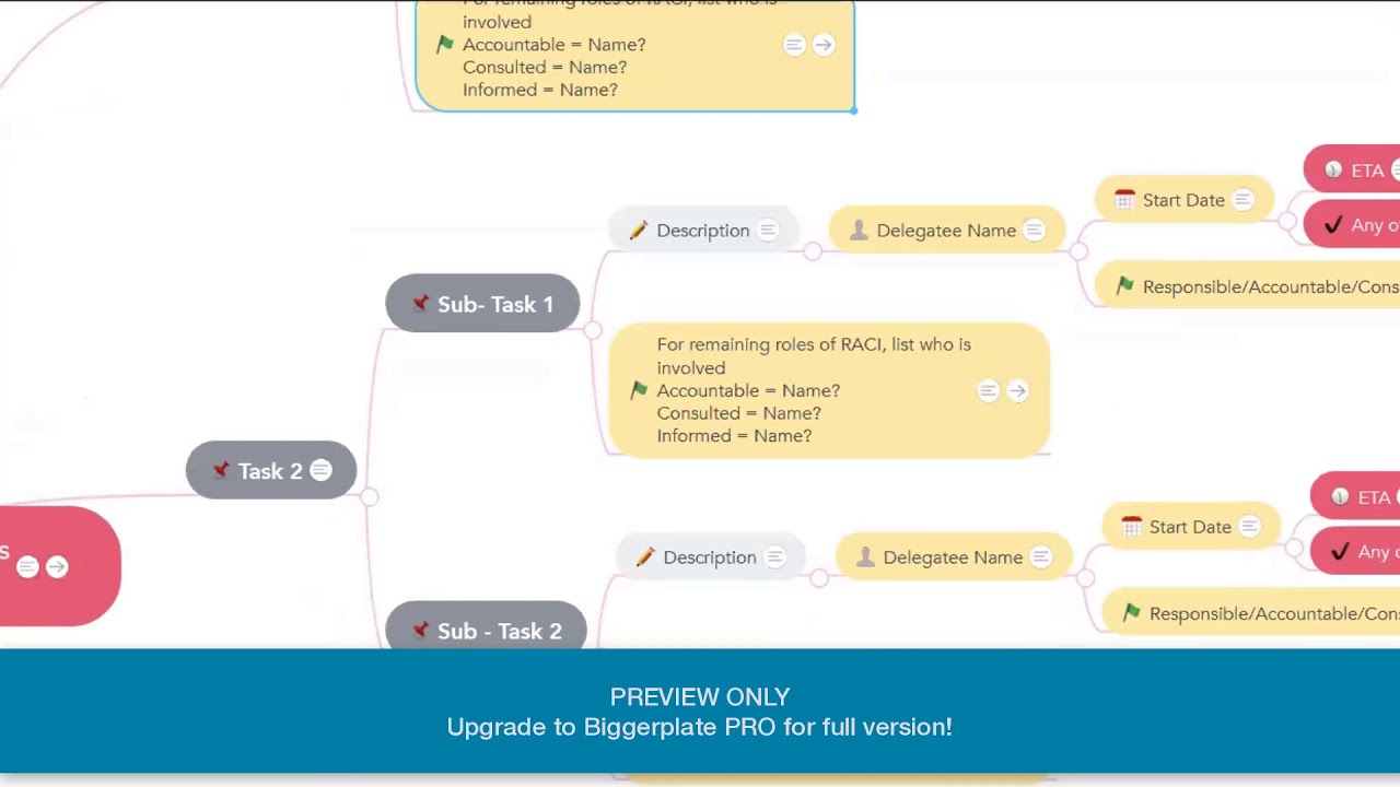 Mind Mapping for Communicating when Delegating (PREVIEW)