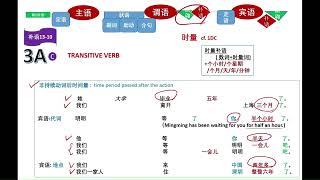 Sentence Structure Section 2 – COMPLEMENT ：TYPICAL SENTENCE  (典型句补语) #ztb110