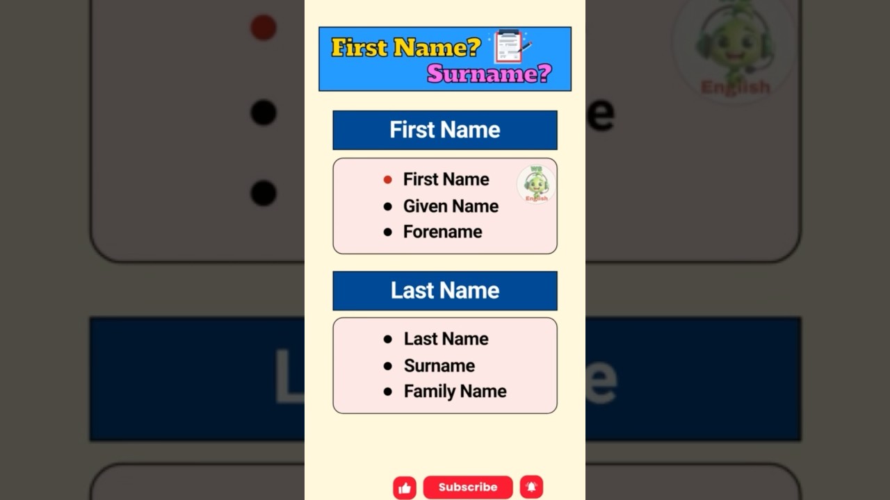 ✍️ Understanding First Name and Last Name | Learn English | #shorts
