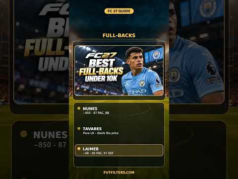 FC 27 Best Players Under 10K: Cheap Meta Picks by Position (Fast CBs, Strikers & More) #FC27Cheap