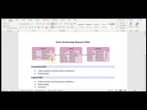 (1) ERD: Conceptual vs Logical vs Physical