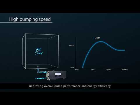 ULVAC Screw Type Dry Vacuum Pump_LS Series (English narration English subtitle)