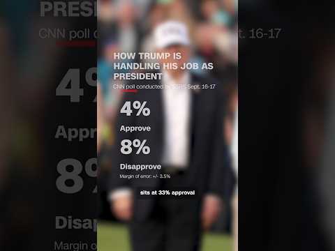 Trump hits lowest rating across his two terms. So, what's driving this?