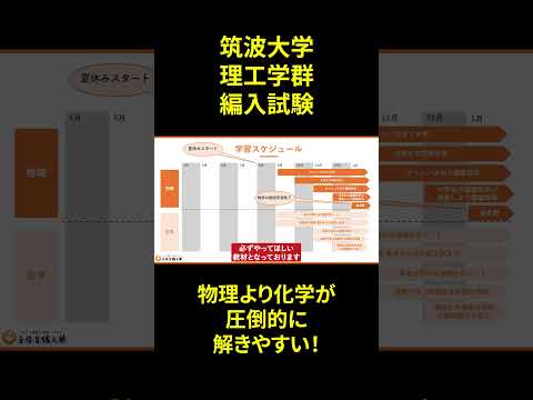 国際経済学科 筑波大学理工学群3年次編入試験の出題傾向を理系スタッフが分析！