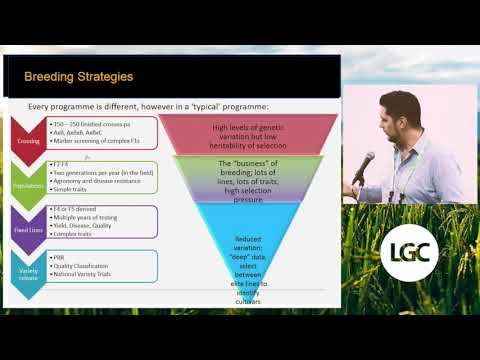 The use of KASP for plant & animal breeding to select desirable population genetics