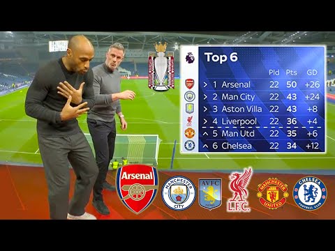 Thierry Henry Review the Title Race – Arsenal in Control to Win the Title After 22 Years🔥 Reactions