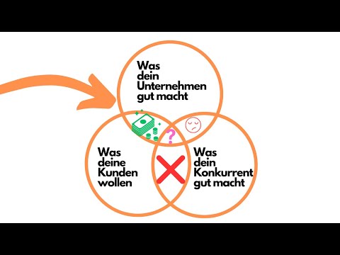 Unique Selling Proposition (USP) einfach erklärt (inkl. Beispiele)