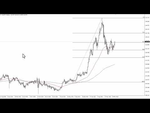 USD/JPY Technical Analysis for the Week of May 01, 2023 by FXEmpire