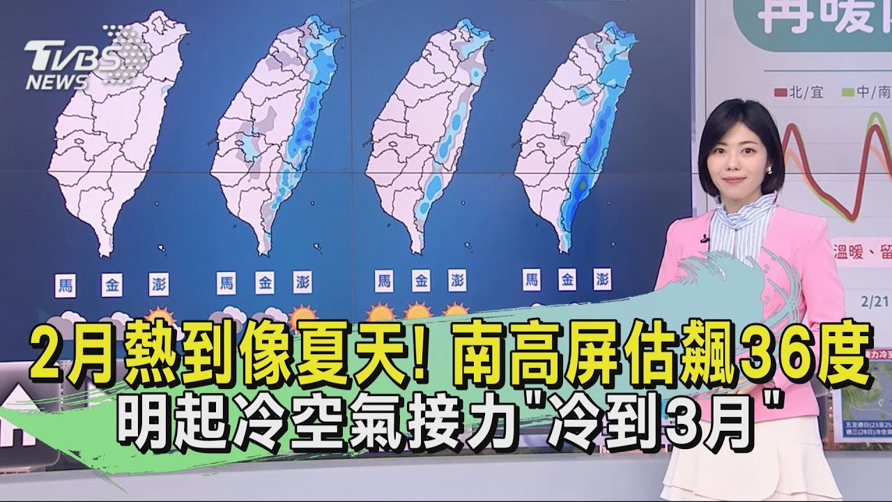 2月熱到像夏天！　南高屏估飆36度明起冷空氣接力「冷到3月」
