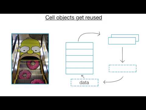 MemeMe App UIKit Fundamentals