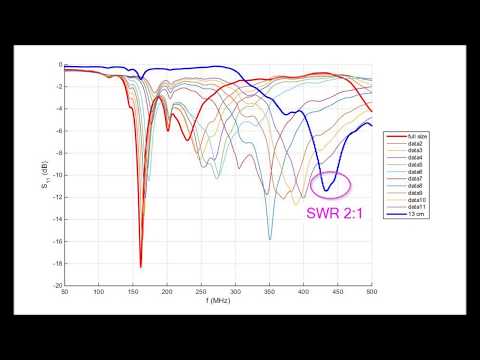 Baofeng UV5R original antenna and Fake  Nagoya NA 771.  Comparison and Tuning