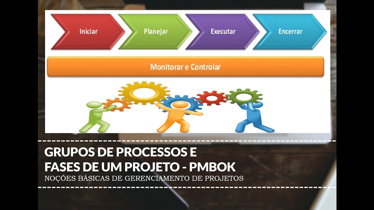 2 - Grupos de processos de gerenciamento de projetos e fases de um projeto - PMBOK