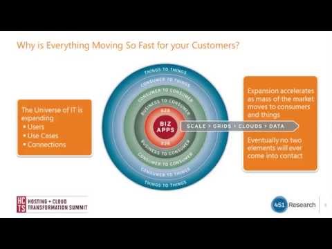 HCTS 2014: Capturing the Hearts , Minds and Wallets of the Customer