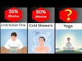 Most Effective Ways To Stop No Fap Comparison