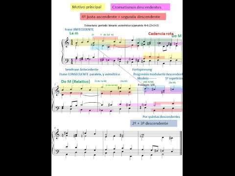 Melodía 3. Armonización. Estructura Musical. Partitura y Audición.