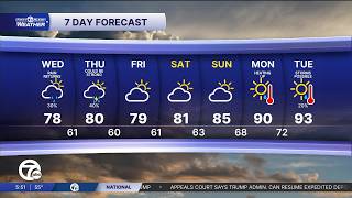Metro Detroit Weather: Rain returns Wednesday afternoon