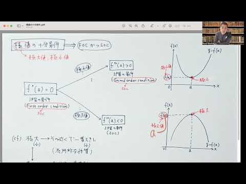 経済学科 極値の十分条件