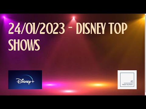 Las peliculas de DISNEY mas vistas hoy - 24/01/2023