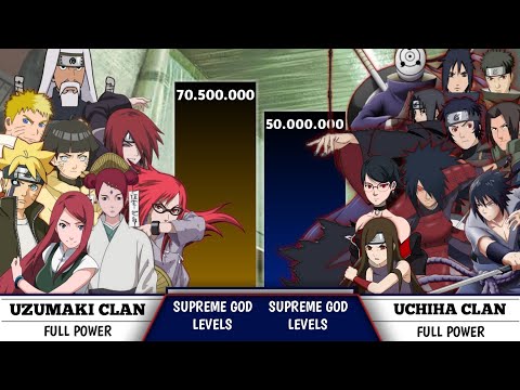 Uzumaki Clan Vs Uchiha Clan Power Levels 2024 #twoblueVortex