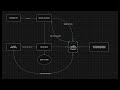Overclocked Minds Convex Resend Hacakathon