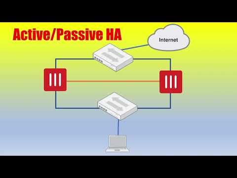 Fortinet: Configuring HA on FortiGate firewalls