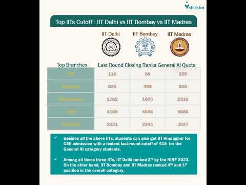 IIT Delhi Placements 2025: Average Package, Highest Package, Top Recruiters