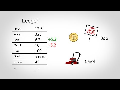 How Bitcoin Works in 5 Minutes (Technical)