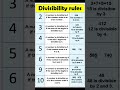 Divisibility Rules For 2 3 4 5 6 7 8 9 And 10 Maths Tricks Maths Trendingshorts Shorts