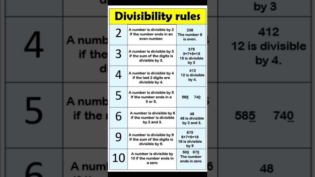 Divisibility Rules for 2 3 4 5 6 7 8 9 and 10 | Maths tricks | #maths #trendingshorts #shorts