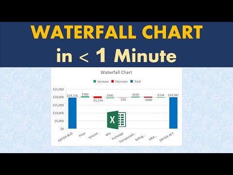Create Waterfall or Bridge Chart in under 1 minute Excel shorts