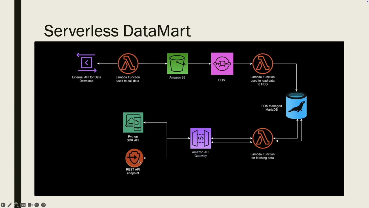 CSCI E-90 John Wu (8 min+)
