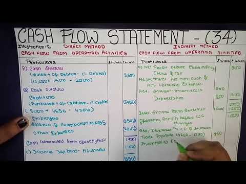 1 Company Accounts And Audit| Accounting of Shares And Debentures | CMA INTER |CA INTER