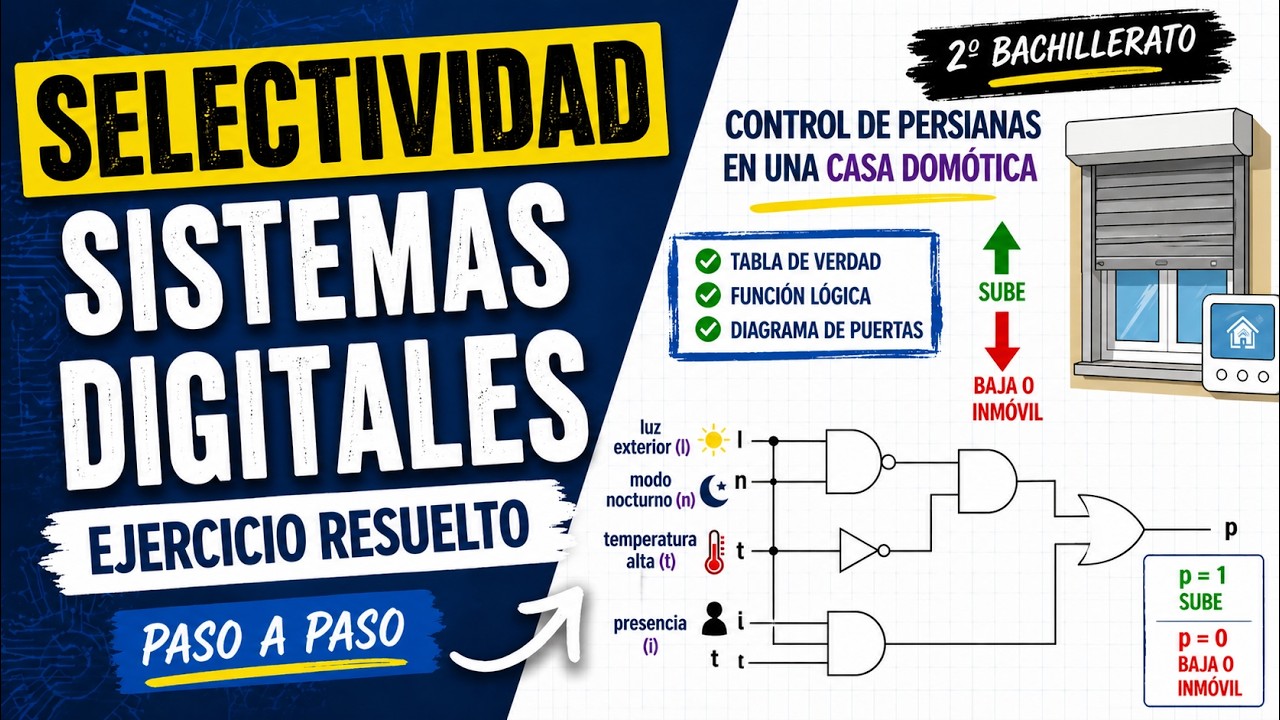 Ver solución en vídeo
