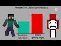 Herobrine vs Dream power levels 2   Minecraft #dream