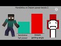 Herobrine Vs Dream Power Levels 2 Minecraft Dream