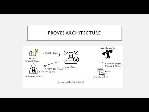 PROVES: Establishing Image Provenance using Semantic Signatures