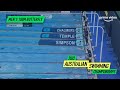 Cody Simpson Kyle Chalmers Matthew Temple 100M Butterfly 2022 Australian Swimming Championships