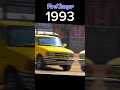 Evolution Of Ford Ranger (1983~2024)