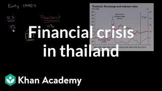 Financial Crisis in Thailand Caused by Speculative Attack