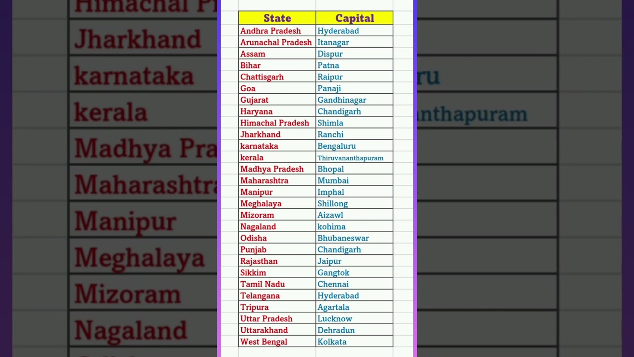 States and their Capitals|Capital of state #shorts #trending #education #gkquestion