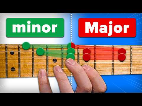 Guitar Scales Explained So They ACTUALLY Make Sense!